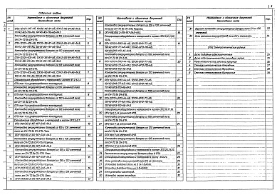 Состав альбома. Типовой проект 407-09-36.92Альбом 3 Установка аккумуляторных батарей с элементами СН