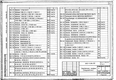 Состав альбома. Типовой проект 252-4-36с.83Альбом 6 Изделия заводского изготовления: железобетонные, деревянные и металлические