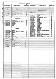 Состав альбома. Типовой проект 903-1-279.90Альбом 5 Применен из тп 903-1-278.90 Часть 1 и 2 Строительно-технологическая блок-секция котлоагргата ДЕ-25-14ГМ. Металлоконструкции газовоздухопроводов и вспомогательного оборудования
