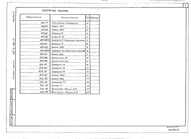 Состав альбома. Типовой проект 407-3-454.87Альбом 2 Строительные изделия (из ТП №407-3-455.87)    