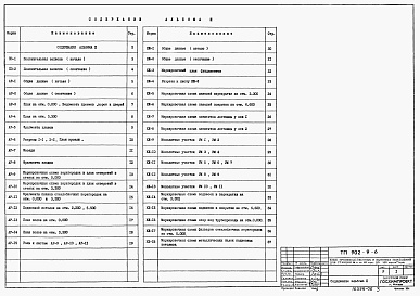 Состав альбома. Типовой проект 902-9-6Альбом 2 Архитектурно-строительная часть (стены кирпичные)  