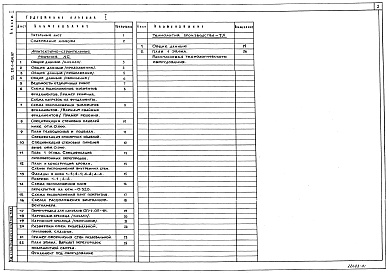 Состав альбома. Типовой проект 211-1-434.87Альбом 1 Архитектурно-строительные и технологические чертежи
