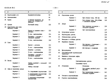 Состав альбома. Типовой проект 81-013.84Альбом 28 Сметы. СМ1, СМ2.1