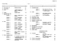 Состав фльбома. Типовой проект 81-013.84Альбом 28 Сметы. СМ1, СМ2.1