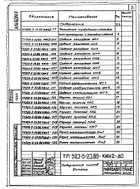 Состав альбома. Типовой проект 503-5-23.86Альбом 5 Стальные арматурные и закладные изделия