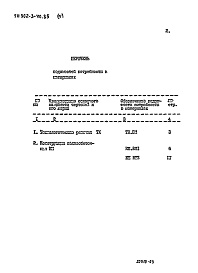 Состав альбома. Типовой проект 902-3-40.85Альбом 4 Ведомости потребности в материалах     