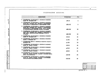 Состав альбома. Типовой проект 503-6-6.86Альбом 6 Спецификации оборудования