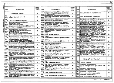 Состав альбома. Типовой проект 903-1-279.90Альбом 8 Применен из тп 903-1-278.90 Автоматизация. Пожарная сигнализация 