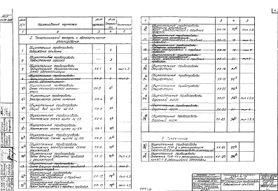 Состав альбома. Типовой проект 903-1-51/70Альбом 14.2 Типы 1, 2, 3 Автоматизация и контроль. Общекотельные трубопроводы  