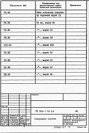 Состав альбома. Типовой проект 902-3-86.88Альбом 7 Ведомости потребности в материалах     