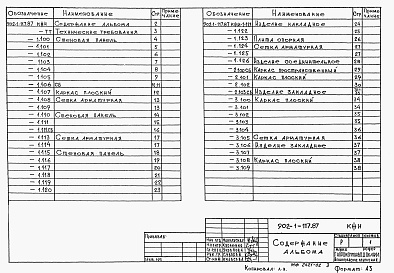 Состав альбома. Типовой проект 902-1-118.87Альбом 6 Строительные решения. Подземная часть. Изделия (из т.п. 902-1-117.87).     