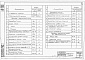 Состав фльбома. Типовой проект 902-2-45Альбом 2 Строительная часть
