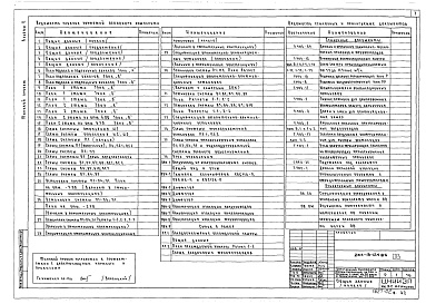 Состав альбома. Типовой проект 264-13-124.85Альбом 2 Отопление и вентиляция. Водоснабжение и канализация. Холодоснабжение