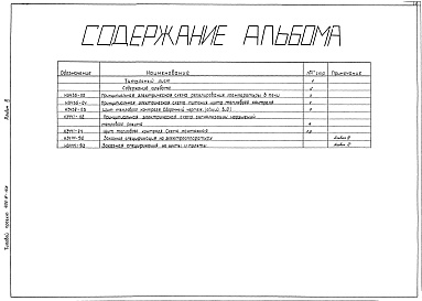 Состав альбома. Типовой проект 406-9-168Альбом 3 КИП и автоматика. Чертежи задания заводу-изготовителю.