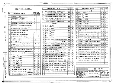 Состав альбома. Типовой проект 252-1-79Альбом 4 Сантехнические чертежи: отопление и вентиляция