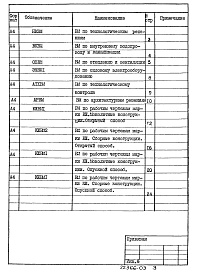 Состав альбома. Типовой проект 902-1-109.87Альбом 8 Ведомости потребности в материалах.     