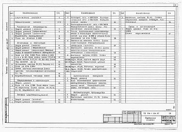 Состав альбома. Типовой проект 816-1-106.87Альбом 1 Общая пояснительная записка. Технология производства. Внутренние водпровод и канализация. Отопление и вентиляция. Силовое электрооборудование. Электрическое освещение. Автоматизация производства. Связь и сигнализация. Чертежи заданий заводам-изго
