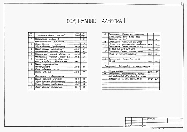 Состав альбома. Типовой проект 902-1-59Альбом 1 Технологические решения. Отопление и вентиляция. Внутренний водопровод и канализация   