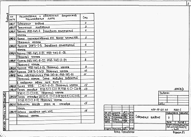 Состав альбома. Типовой проект 409-15-121.90Альбом 3  Задание заводу-изготовителю щитов    