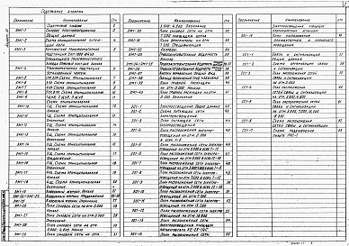 Состав альбома. Типовой проект 903-1-250.87Альбом 10 Силовое электрооборудование. Электрическое освещение. Связь и сигнализация     