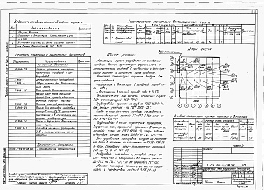 Состав альбома. Типовой проект У.705-1-428.94Альбом 1 Пояснительная записка. Схема генплана. Технология производства. Архитектурные решения. Конструкции железобетонные. Конструкции металлические. Конструкции деревянные. Отопление и вентиляция. Внутренние водопровод и канализация. Воздухоснабжение. Э