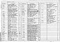 Состав фльбома. Типовой проект 903-1-250.87Альбом 10 Силовое электрооборудование. Электрическое освещение. Связь и сигнализация     