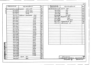 Состав альбома. Типовой проект 503-4-70.13.91Альбом 6 Строительные изделия