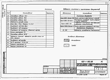 Состав альбома. Типовой проект 820-1-082.88Альбом 2  Архитектурно-строительная часть    