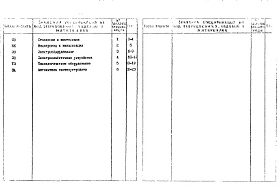 Состав альбома. Типовой проект 252-3-16Альбом 7-3 С1 Заказные спецификации