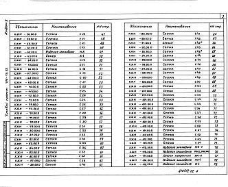 Состав альбома. Типовой проект 708-73.92Альбом 2 Изделия заводского изготовления      