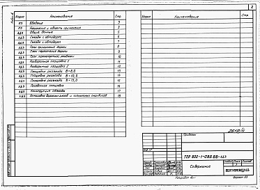 Состав альбома. Типовой проект 820-1-089.88Альбом 4  Дорожные устройства и обстановка        