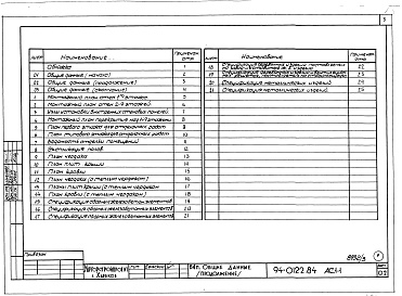 Состав альбома. Типовой проект 94-0122.84Альбом 3 Архитектурно-строительные решения выше отм.000. Отопление и вентиляция ниже и выше отм.0.000. Внутренние водопровод, канализация и газопровод ниже и выше отм.0.000. Электрооборудование ниже и выше отм.0.000. Устройства связи и сигнализации ниже и