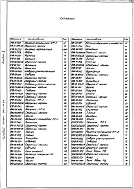 Состав альбома. Типовой проект 507-74.84Альбом 5 Изделия металлические 