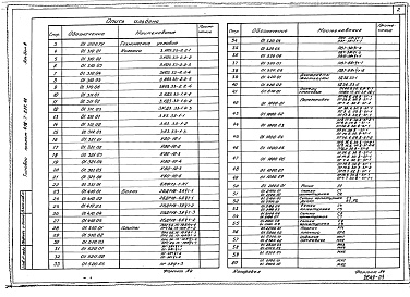 Состав альбома. Типовой проект 416-7-289.88Альбом 3 Строительные изделия