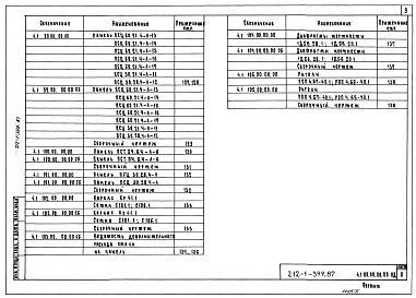 Состав альбома. Типовой проект 212-1-399.87Альбом 4 Изделия железобетонные и металлические