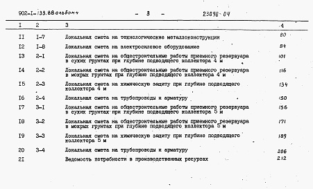 Состав альбома. Типовой проект 902-1-133.88Альбом 4 Сметы.     
