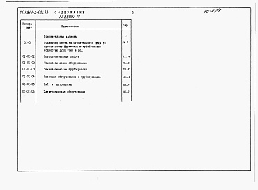 Состав альбома. Типовой проект 814-2-023.88Альбом 4 Сметы
