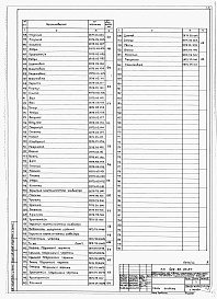 Состав альбома. Типовой проект 409-22-25.87Альбом 7 Части 1,2,3,4 Известковый цех. Нестандартизированное оборудование.
