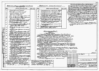 Состав альбома. Типовой проект 214-1-405пв.87Альбом 1  Часть 1  Материалы привязки и чертежи нулевого цикла для строительства на просадочных грунтах 2 типа.          