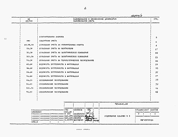 Состав альбома. Типовой проект 705-3-41.89Альбом 3  Сметная документация. Ведомости потребности в материалах. Спецификации оборудования.     
