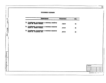 Состав альбома. Типовой проект 503-6-6.86Альбом 6 Спецификации оборудования
