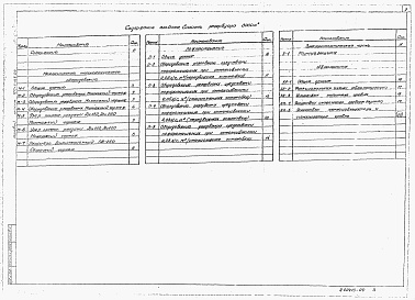 Состав альбома. Типовой проект 704-1-168.84Альбом 4   Оборудование резервуара с понтоном для нефти и нефтепродуктов.    