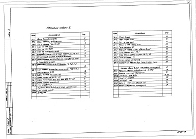 Состав альбома. Типовой проект 416-4-117.87Альбом 3 Отопление и вентиляция. Водопровод и канализация