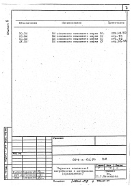 Состав альбома. Типовой проект 294-3-56.90Альбом 8 Ведомости потребности в материалах     