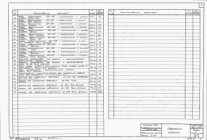Состав альбома. Типовой проект 902-2-92Альбом 1 Пояснительная записка. Строительная технологическая и механическая части