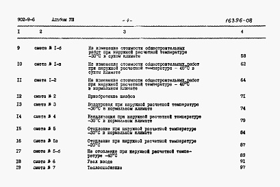 Состав альбома. Типовой проект 902-9-6Альбом 8 Сметы (стены кирпичные)  