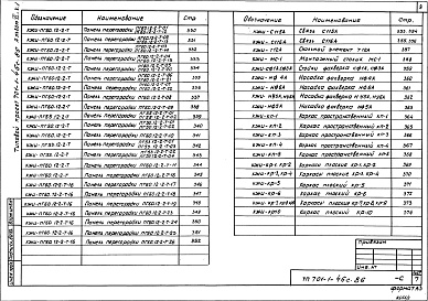 Состав альбома. Типовой проект 701-1-46с.86Альбом 6 Чертежи строительных изделий. Части 1, 2, 3     