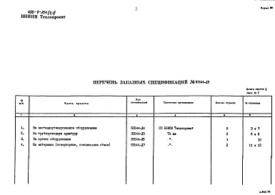 Состав альбома. Типовой проект 406-9-254Альбом 5 Заказные спецификации. Часть 1 Материалы и оборудование печи
