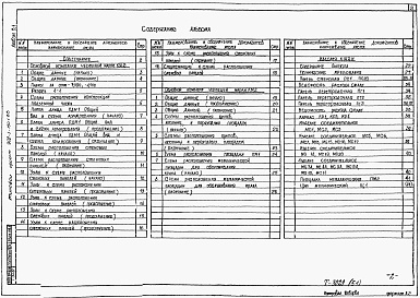 Состав альбома. Типовой проект 902-1-150.1.88Альбом 5.1 Подземная часть. Конструкции железобетонные. Конструкции металлические. Изделия
