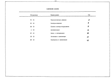 Состав альбома. Типовой проект 709-4-13.89Альбом 2 Спецификации оборудования